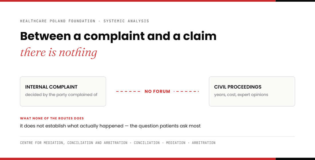 Between a complaint and a claim there is nothing. A Centre for Mediation, Conciliation and Arbitration