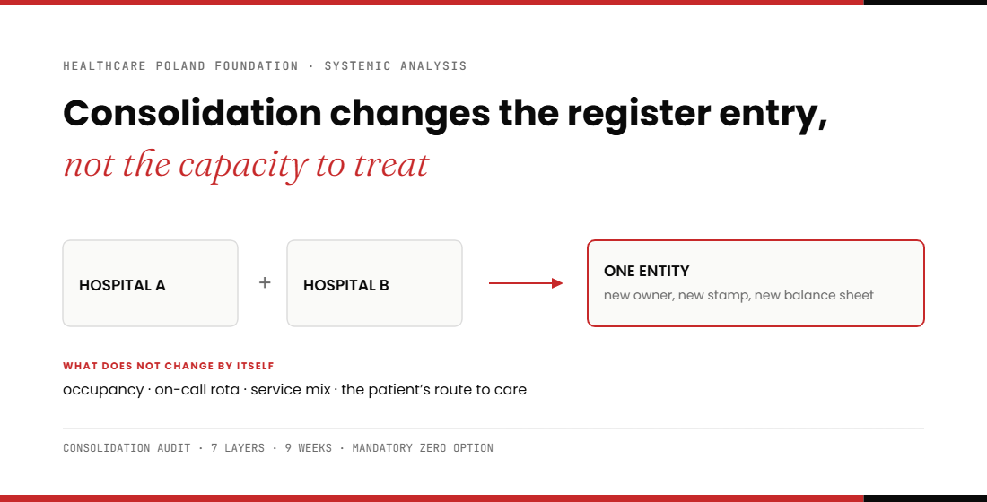 Consolidation audit for local-government hospitals