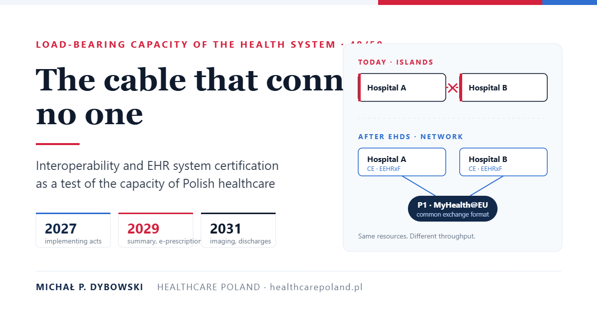 Diagram: two hospitals disconnected by a red cross and the same hospitals joined through the P1 MyHealth@EU socket, with the dates 2027, 2029 and 2031