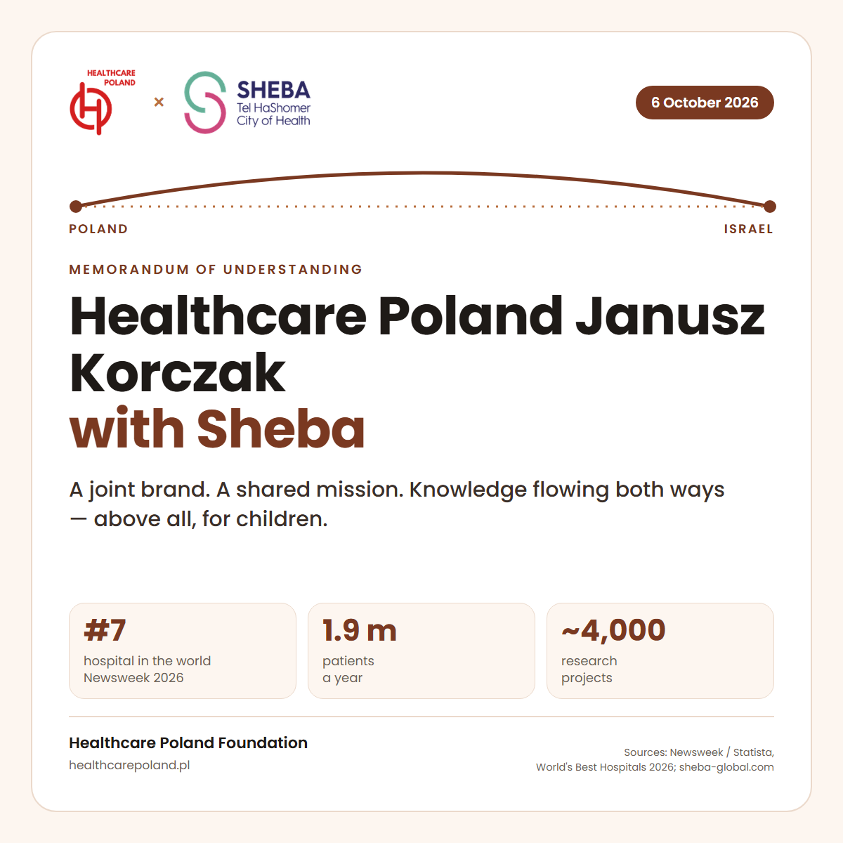 A name that obliges. Healthcare Poland Janusz Korczak with Sheba