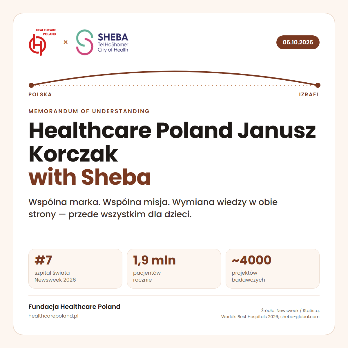 Imię, które zobowiązuje. Healthcare Poland Janusz Korczak with Sheba